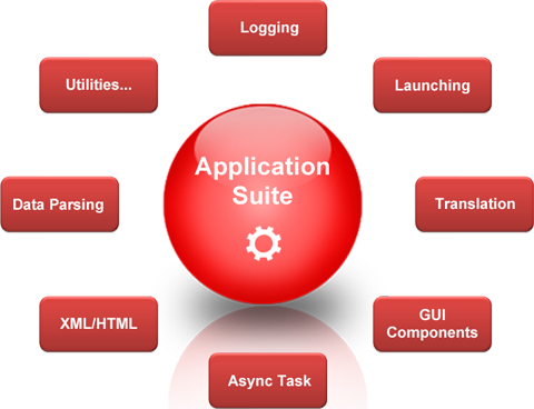 Inhalt der App Suite